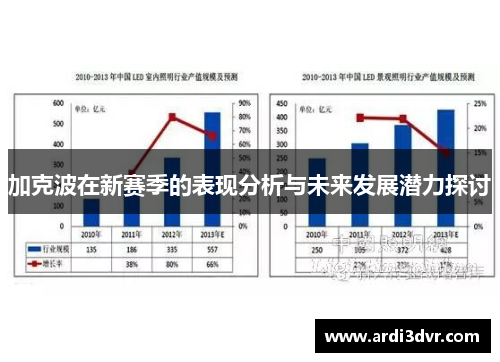 加克波在新赛季的表现分析与未来发展潜力探讨