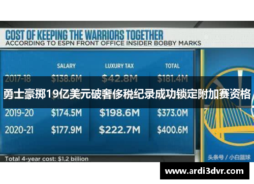 勇士豪掷19亿美元破奢侈税纪录成功锁定附加赛资格