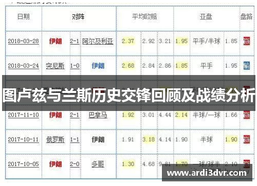 图卢兹与兰斯历史交锋回顾及战绩分析