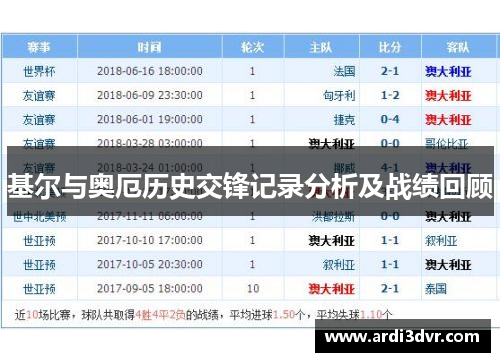 基尔与奥厄历史交锋记录分析及战绩回顾